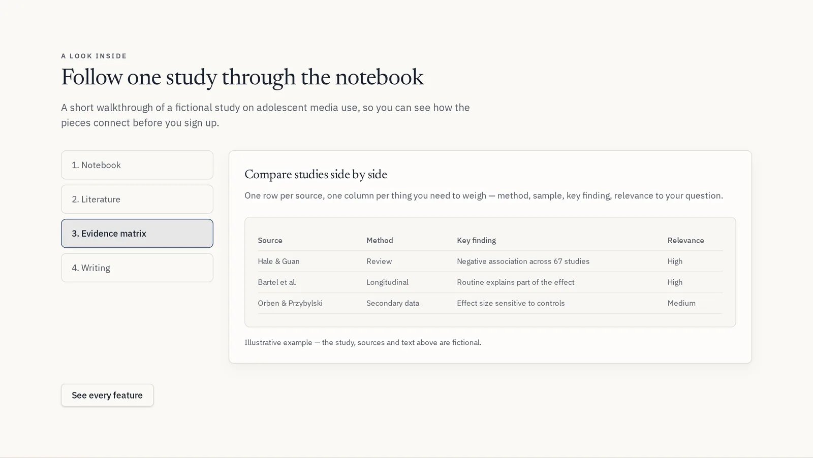 Research Notebook product walkthrough with tabs for notebook, literature, evidence matrix and writing stages of a project.